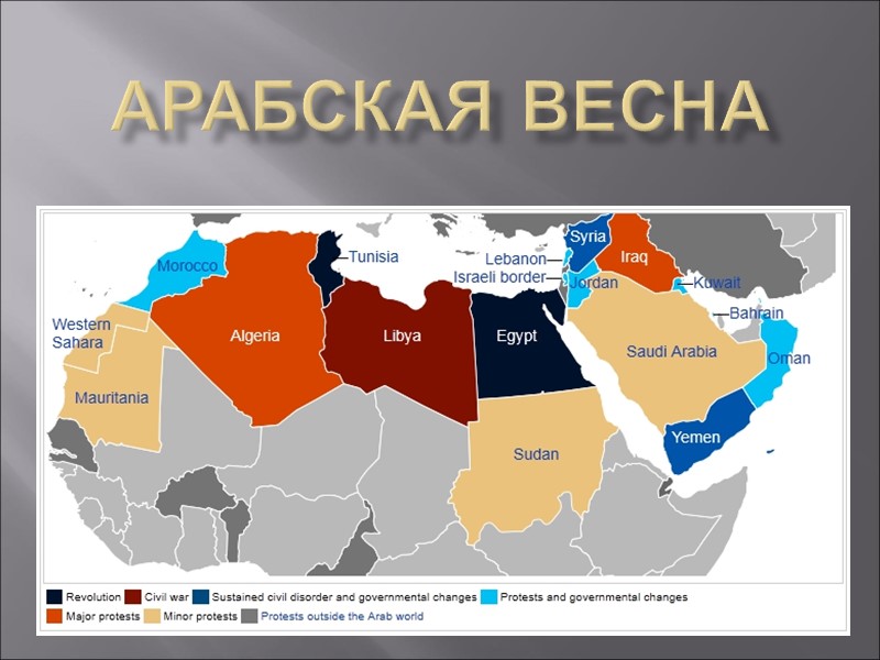 Арабская весна